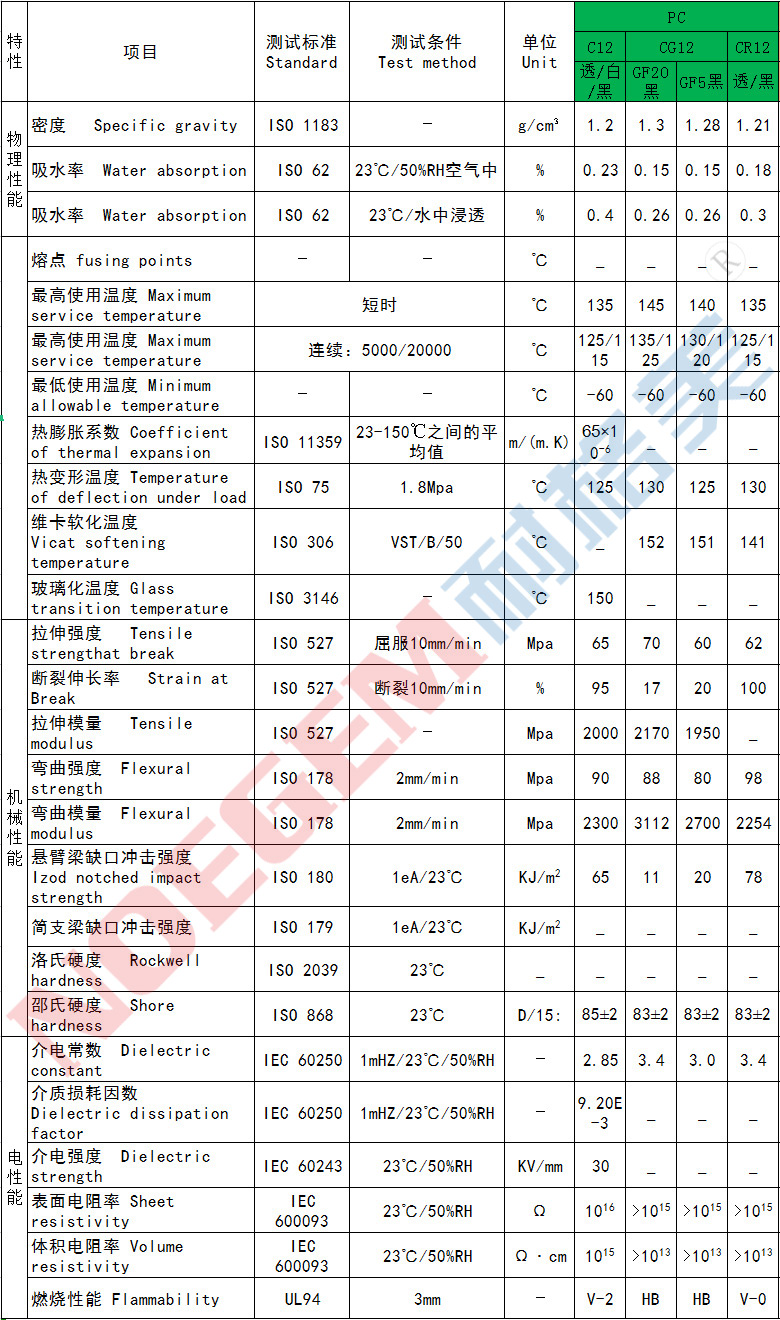 透明PC板